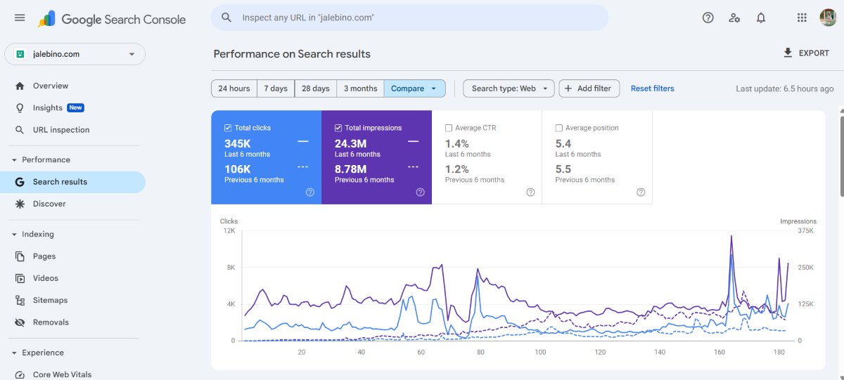 Jalebino Analytics